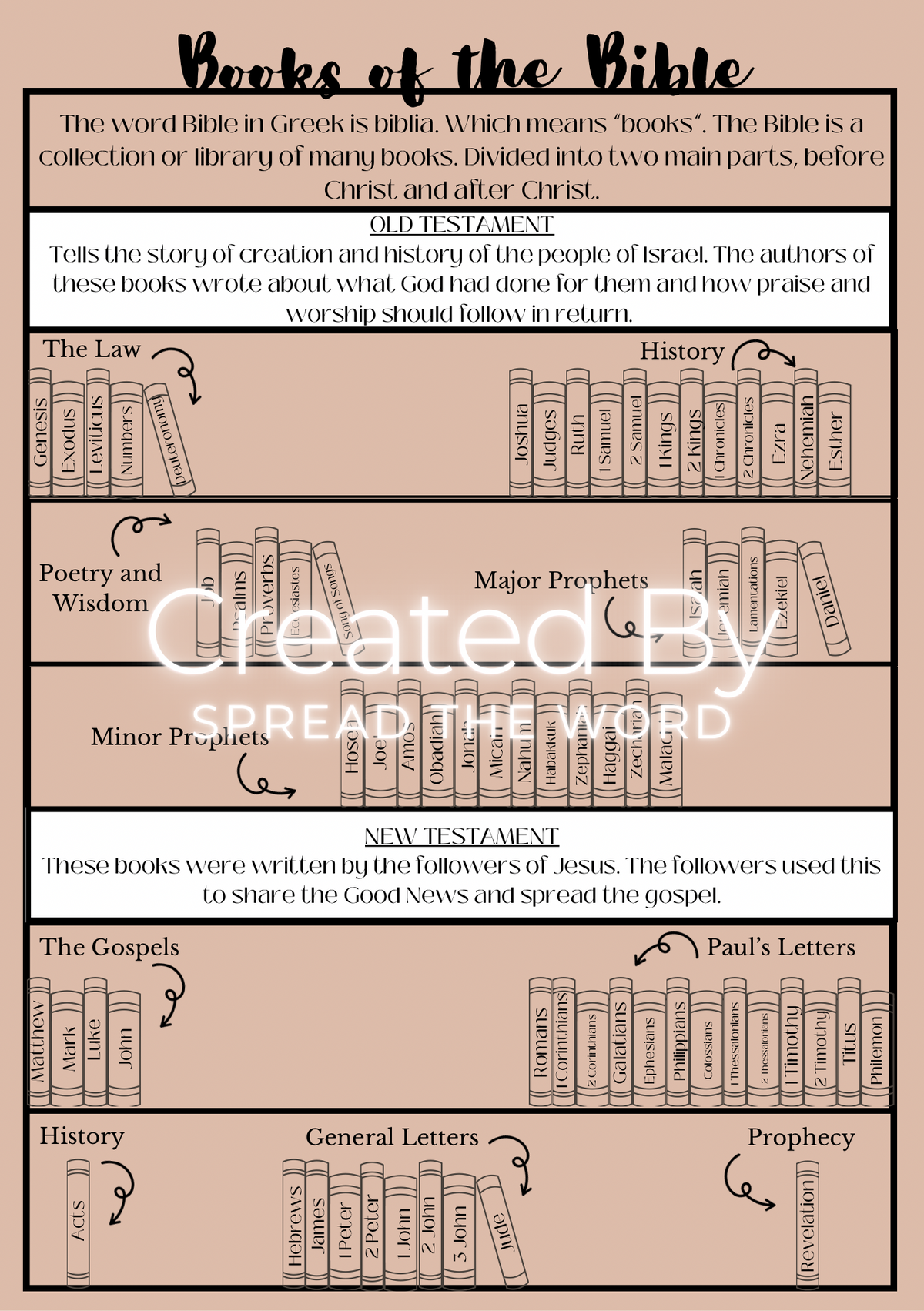 Books of the Bible Digital Download