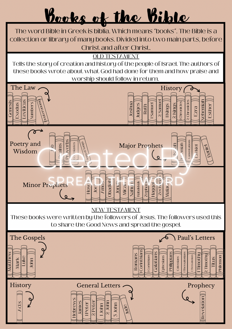Books of the Bible Digital Download